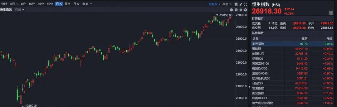 突发<strong></p>
<p>粤传媒股票</strong>！ 宁德时代港股突破600港元大关