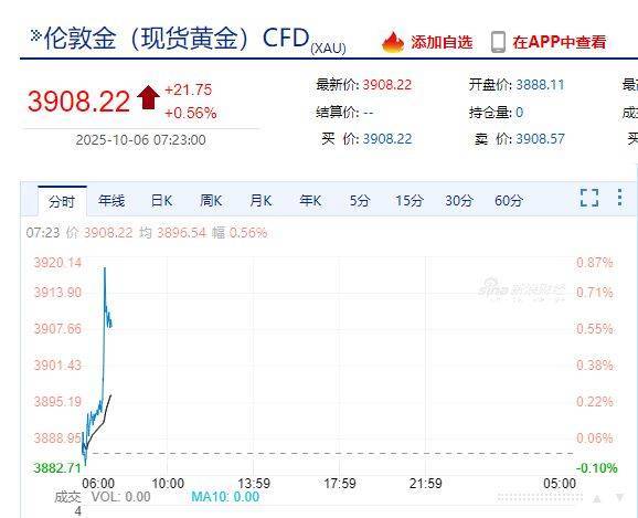 国际金价<strong></p>
<p>安阳钢铁股票</strong>，再创历史新高！消费者：从今年年中一直观望到十一，没想到越等越贵！机构：仍上涨空间