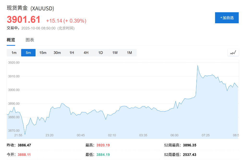黄金、比特币双双创出历史新高<strong></p>
<p>安阳钢铁股票</strong>，美国政府关门刺激“美元贬值交易”