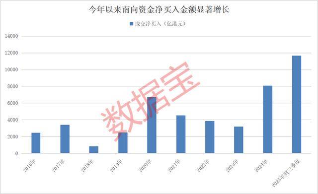 持股量猛涨超58倍<strong></p>
<p>安阳钢铁股票</strong>，医药龙头获爆买