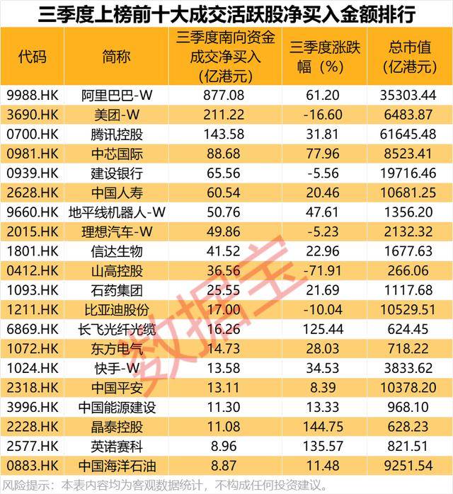 持股量猛涨超58倍<strong></p>
<p>安阳钢铁股票</strong>，医药龙头获爆买
