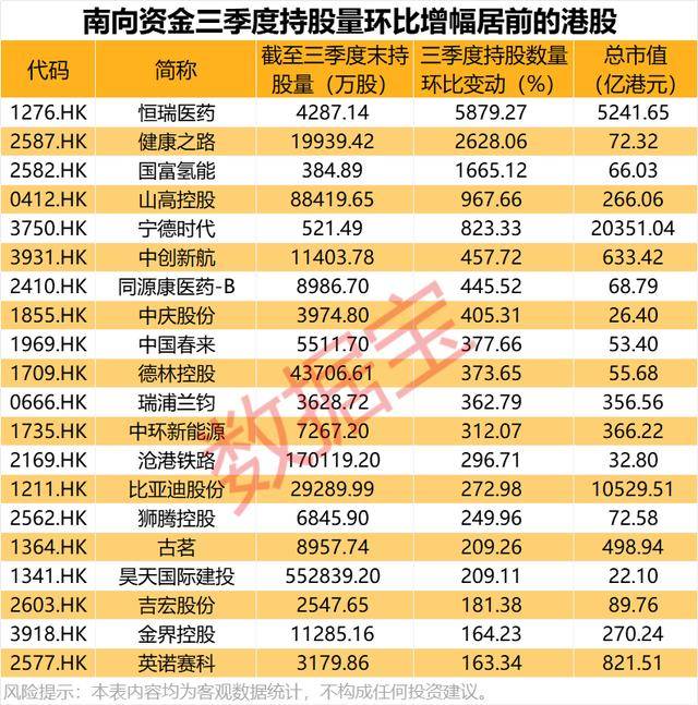 持股量猛涨超58倍<strong></p>
<p>安阳钢铁股票</strong>，医药龙头获爆买