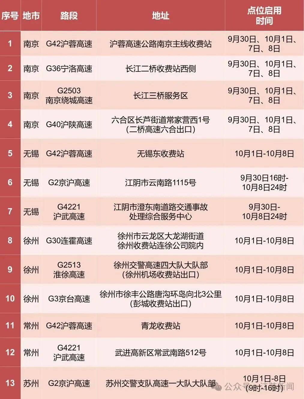 返程开始<strong></p>
<p>安阳钢铁股票</strong>，江苏部分高速入口关闭