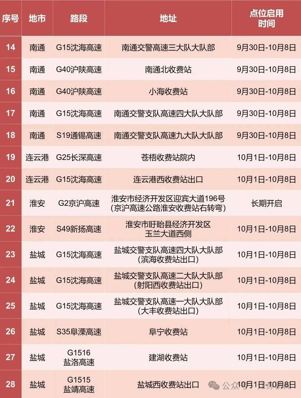 返程开始<strong></p>
<p>安阳钢铁股票</strong>，江苏部分高速入口关闭