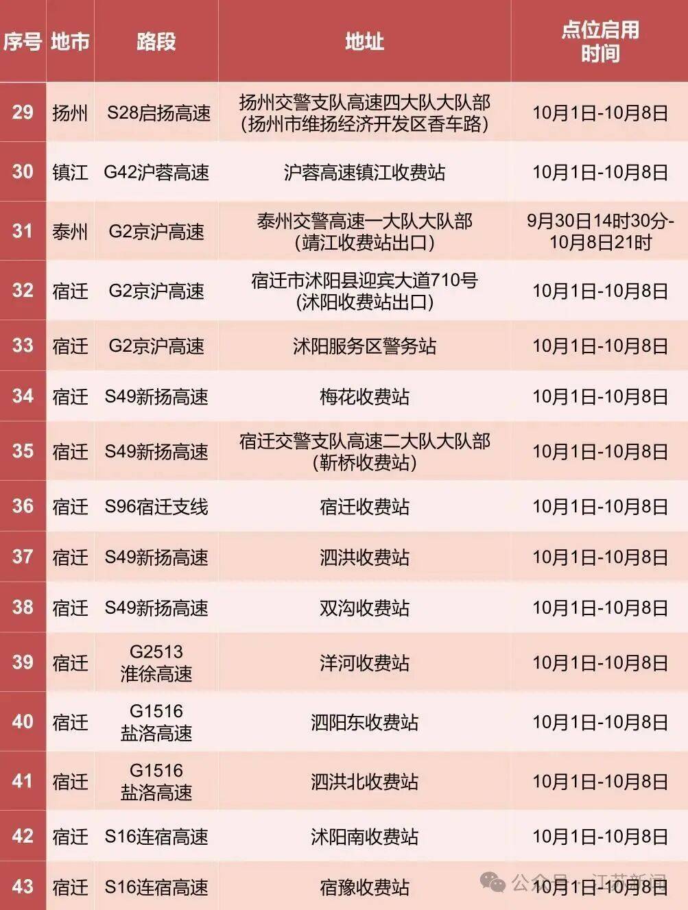 返程开始<strong></p>
<p>安阳钢铁股票</strong>，江苏部分高速入口关闭