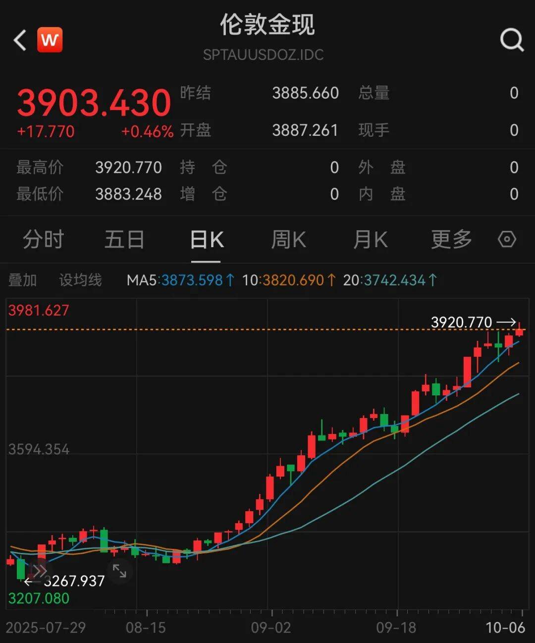 黄金要涨上天了<strong></p>
<p>安阳钢铁股票</strong>，未来或冲5000美元？