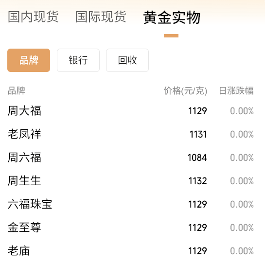 黄金要涨上天了<strong></p>
<p>安阳钢铁股票</strong>，未来或冲5000美元？
