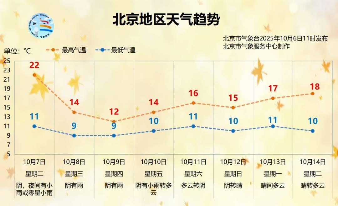时间长、累计雨量大！北京明起连续3天迎降雨降温<strong></p>
<p>三博脑科股票</strong>，降雨较强时段→