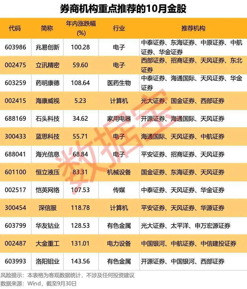 重磅利好！明天A股<strong></p>
<p>荣盛发展股票</strong>，猛攻4000点？
