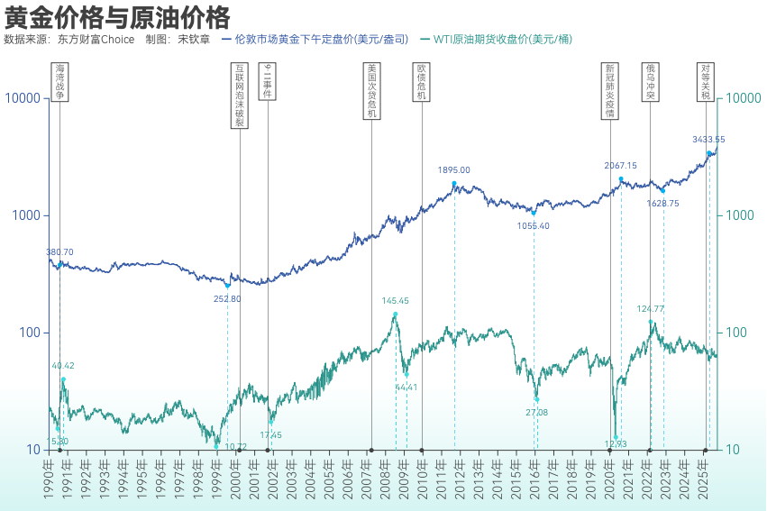 黄金突破4000美元/盎司！布雷顿森林体系瓦解以来金价涨了102倍<strong></p>
<p>荣盛发展股票</strong>， 黄金缘何成为全球最“赚钱”大类资产？