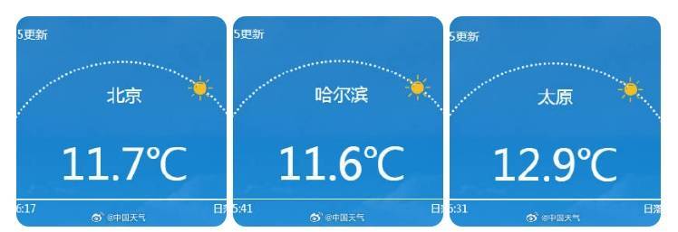 南北方剧烈反差！北方降雨像初冬<strong></p>
<p>荣盛发展股票</strong>，南方高温似大暑
