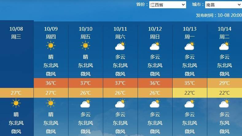 南北方剧烈反差！北方降雨像初冬<strong></p>
<p>荣盛发展股票</strong>，南方高温似大暑