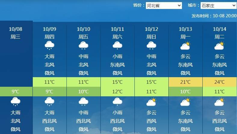 南北方剧烈反差！北方降雨像初冬<strong></p>
<p>荣盛发展股票</strong>，南方高温似大暑