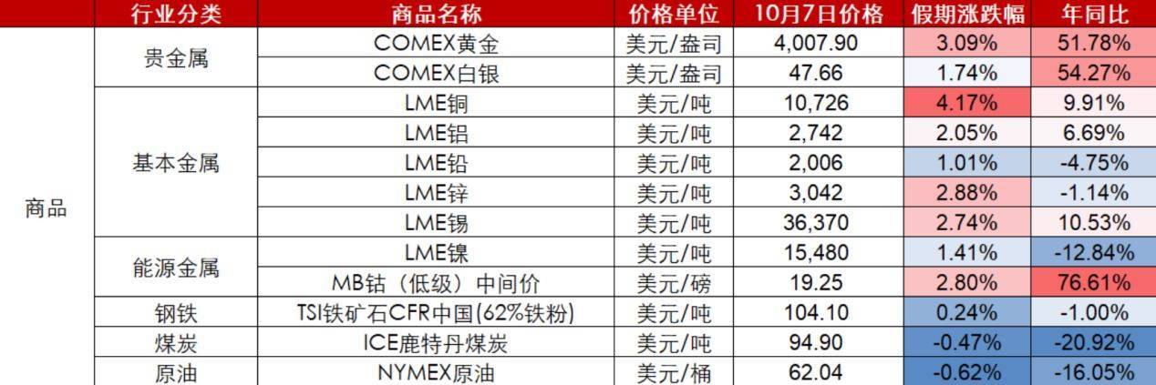 节后A股开盘前<strong></p>
<p>荣盛发展股票</strong>，这些“信息差”你都掌握了吗？