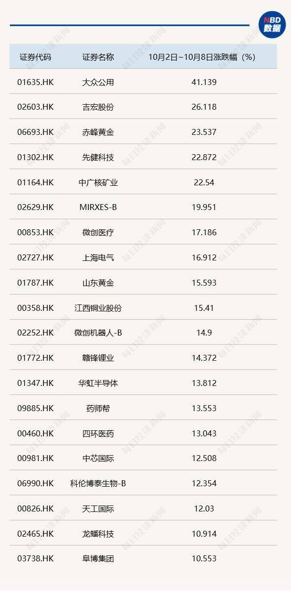 节后A股开盘前<strong></p>
<p>荣盛发展股票</strong>，这些“信息差”你都掌握了吗？
