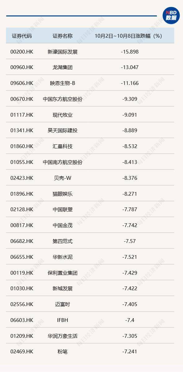 节后A股开盘前<strong></p>
<p>荣盛发展股票</strong>，这些“信息差”你都掌握了吗？
