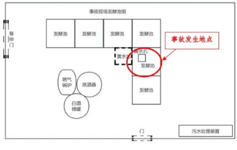 富顺一酒厂发生中毒和窒息事故致3死：作业人员违规进发酵池清扫<strong></p>
<p>广联达股票</strong>，救援人员盲目施救