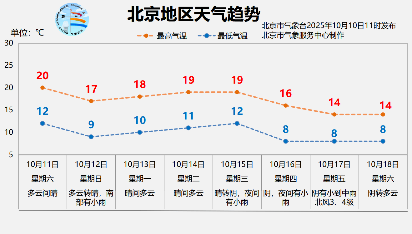 本轮降雨预计今天后半夜逐渐结束<strong></p>
<p>广联达股票</strong>，明天北京放晴回暖