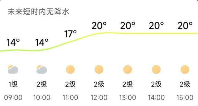 济南<strong></p>
<p>海南发展股票</strong>，转晴！山东，转晴！好久不见的太阳，来了！