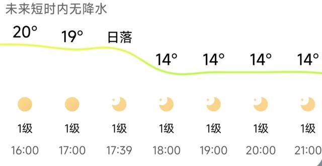 济南<strong></p>
<p>海南发展股票</strong>，转晴！山东，转晴！好久不见的太阳，来了！