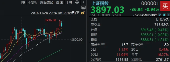 不必自己吓自己<strong></p>
<p>海南发展股票</strong>！明天A股的应对思路就在这里