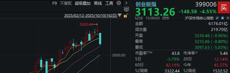 不必自己吓自己<strong></p>
<p>海南发展股票</strong>！明天A股的应对思路就在这里