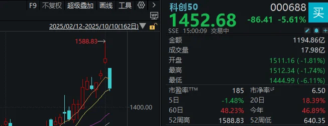 不必自己吓自己<strong></p>
<p>海南发展股票</strong>！明天A股的应对思路就在这里