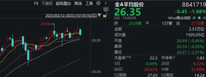不必自己吓自己<strong></p>
<p>海南发展股票</strong>！明天A股的应对思路就在这里