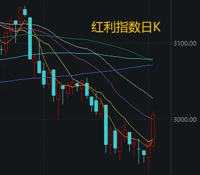 不必自己吓自己<strong></p>
<p>海南发展股票</strong>！明天A股的应对思路就在这里