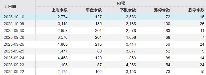 不必自己吓自己<strong></p>
<p>海南发展股票</strong>！明天A股的应对思路就在这里