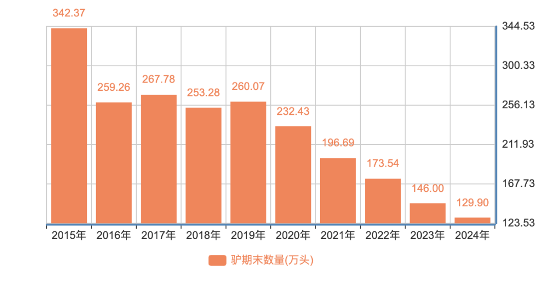 为什么说现在不缺牛马<strong></p>
<p>海南发展股票</strong>，就缺驴？