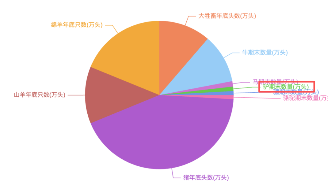 为什么说现在不缺牛马<strong></p>
<p>海南发展股票</strong>，就缺驴？