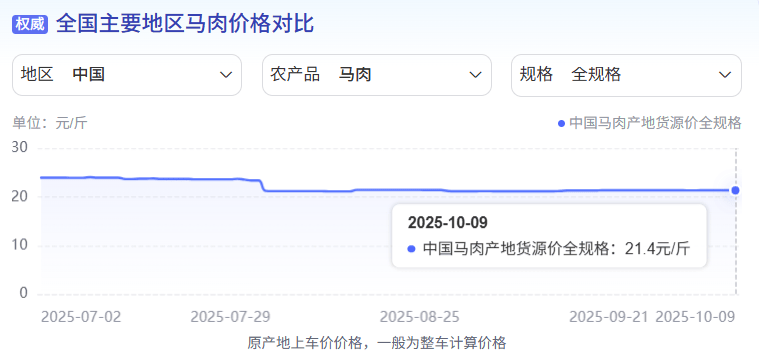 为什么说现在不缺牛马<strong></p>
<p>海南发展股票</strong>，就缺驴？