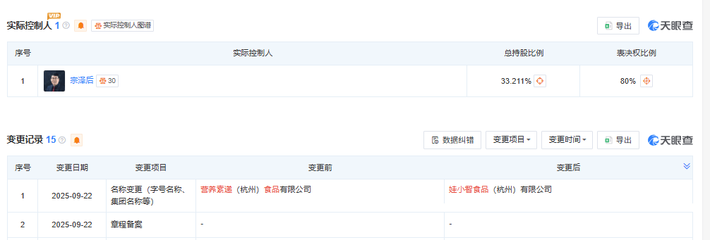 宗泽后推出“娃小智”<strong></p>
<p>海南发展股票</strong>，招商人员称“口味和娃哈哈有95%相似度”
