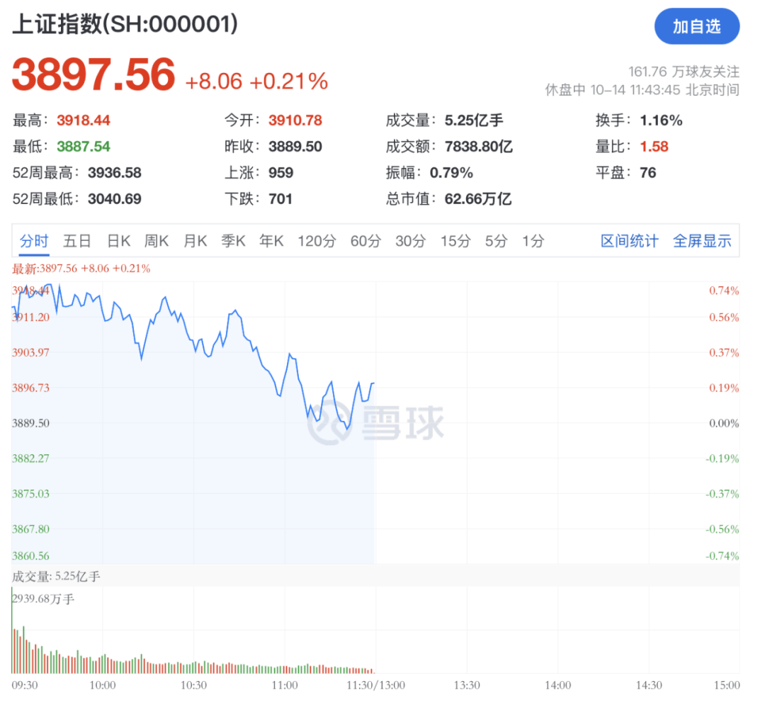 A股<strong></p>
<p>华英农业股票</strong>，突变！热门板块，全线飘红！