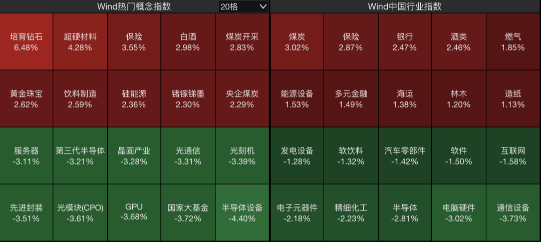 A股<strong></p>
<p>华英农业股票</strong>，突变！热门板块，全线飘红！
