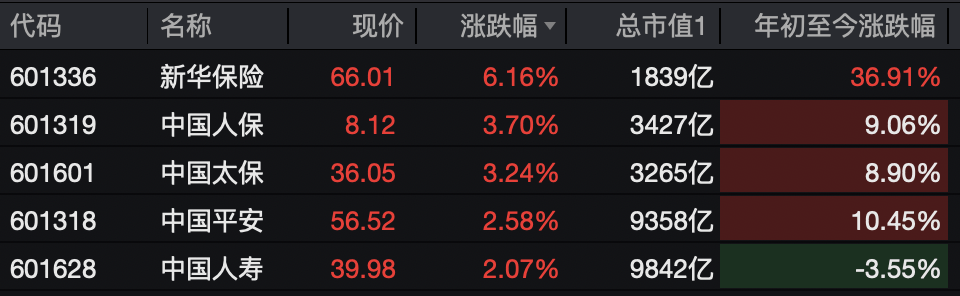 A股<strong></p>
<p>华英农业股票</strong>，突变！热门板块，全线飘红！