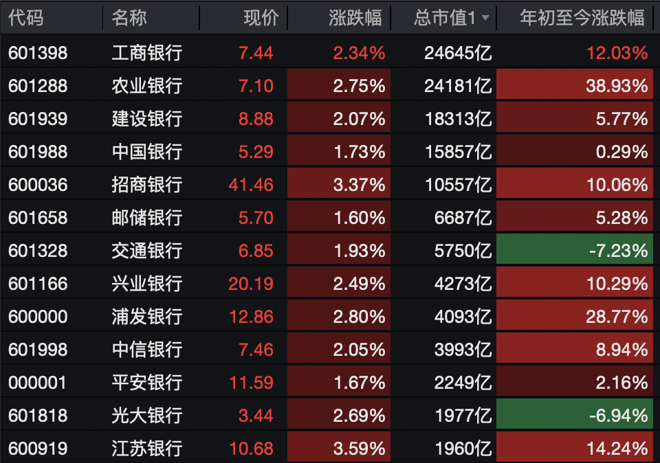 A股<strong></p>
<p>华英农业股票</strong>，突变！热门板块，全线飘红！