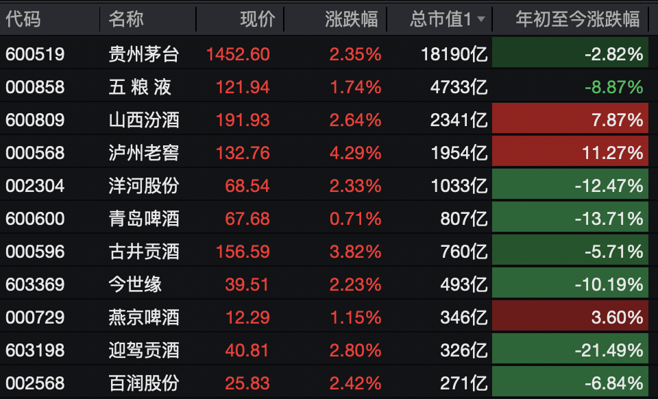 A股<strong></p>
<p>华英农业股票</strong>，突变！热门板块，全线飘红！