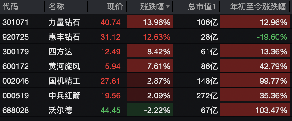 A股<strong></p>
<p>华英农业股票</strong>，突变！热门板块，全线飘红！