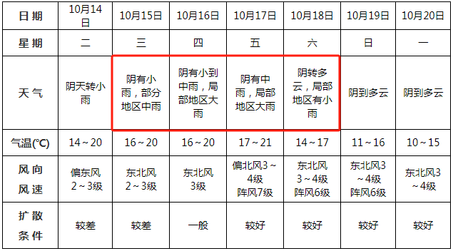 中雨<strong></p>
<p>华英农业股票</strong>！大雨！即将到阜阳！