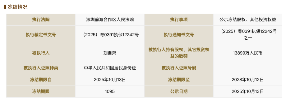 柔宇科技破产不到一年后<strong></p>
<p>亨通光电股票</strong>，刘自鸿所持1.38亿元股权被冻结