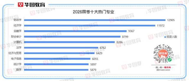 2026国考十大热门专业出炉<strong></p>
<p>亨通光电股票</strong>！经济相关专业“霸榜”