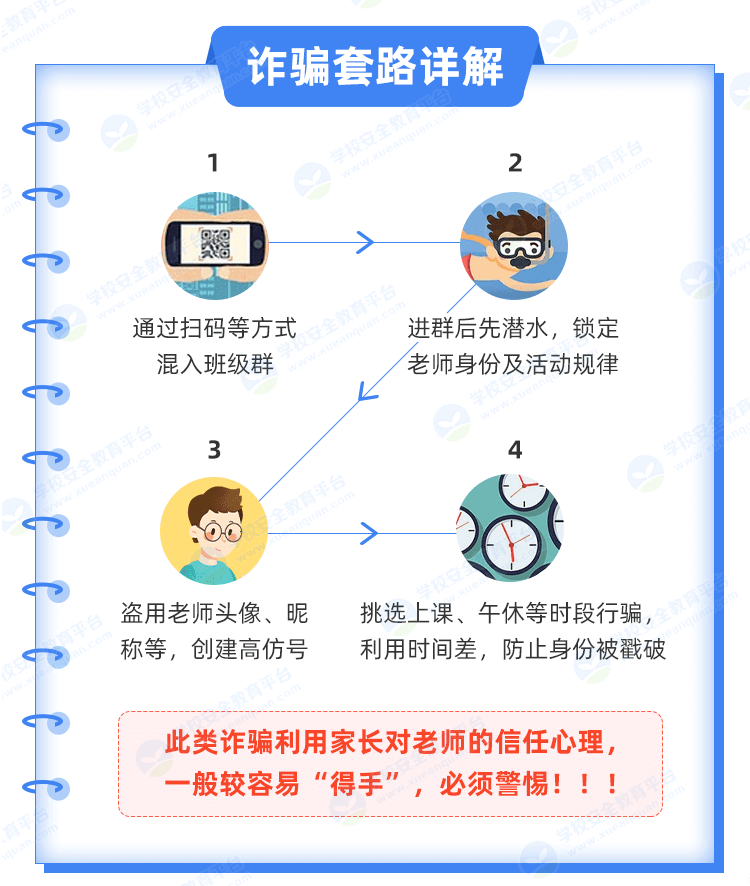 @全体家长：务必警惕这类诈骗<strong></p>
<p>亨通光电股票</strong>！