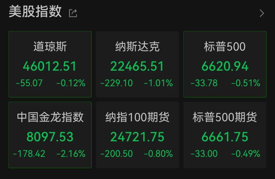 深夜<strong></p>
<p>亨通光电股票</strong>，中概股大跌！美联储，降息大消息！