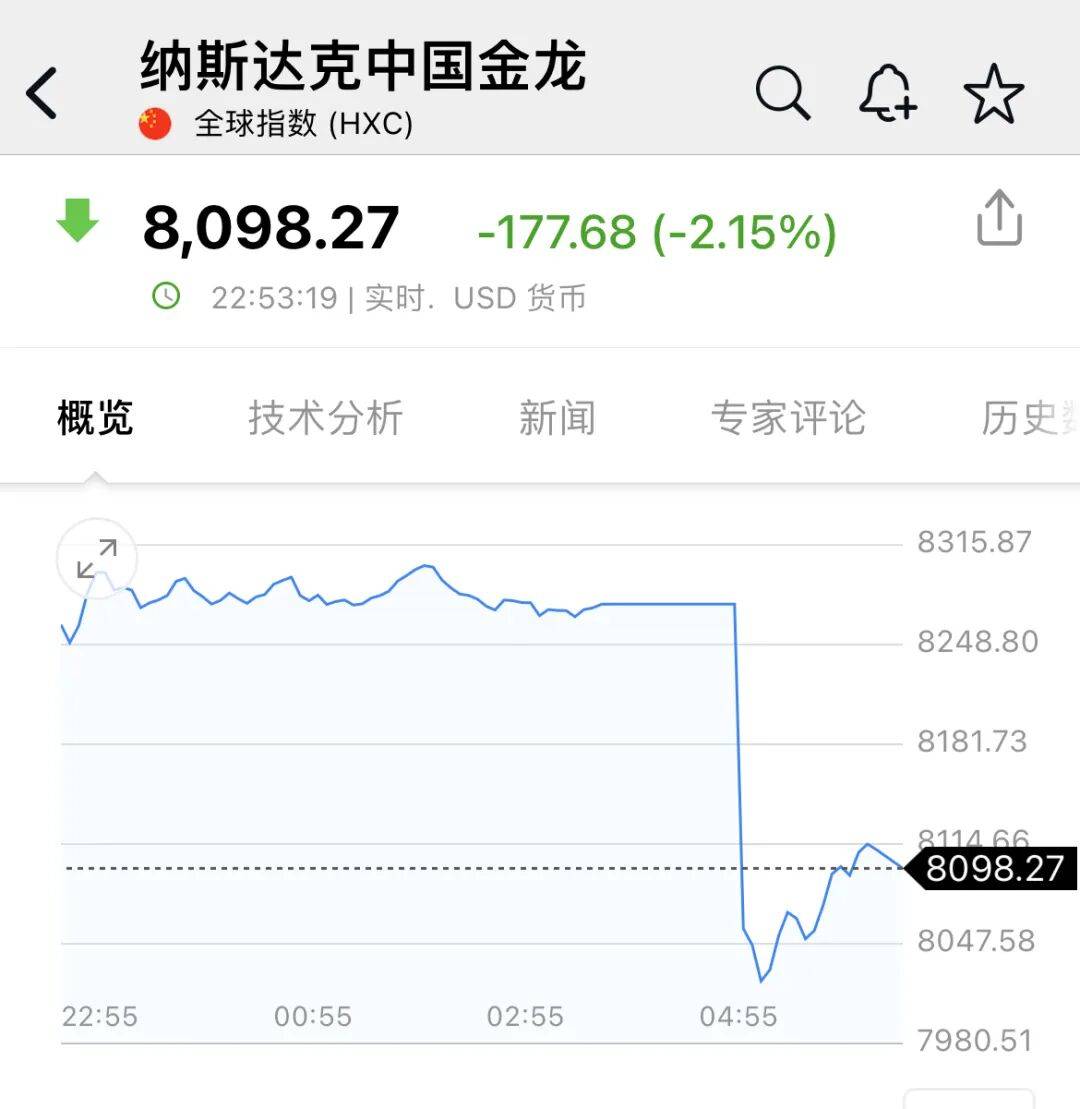 深夜<strong></p>
<p>亨通光电股票</strong>，中概股大跌！美联储，降息大消息！