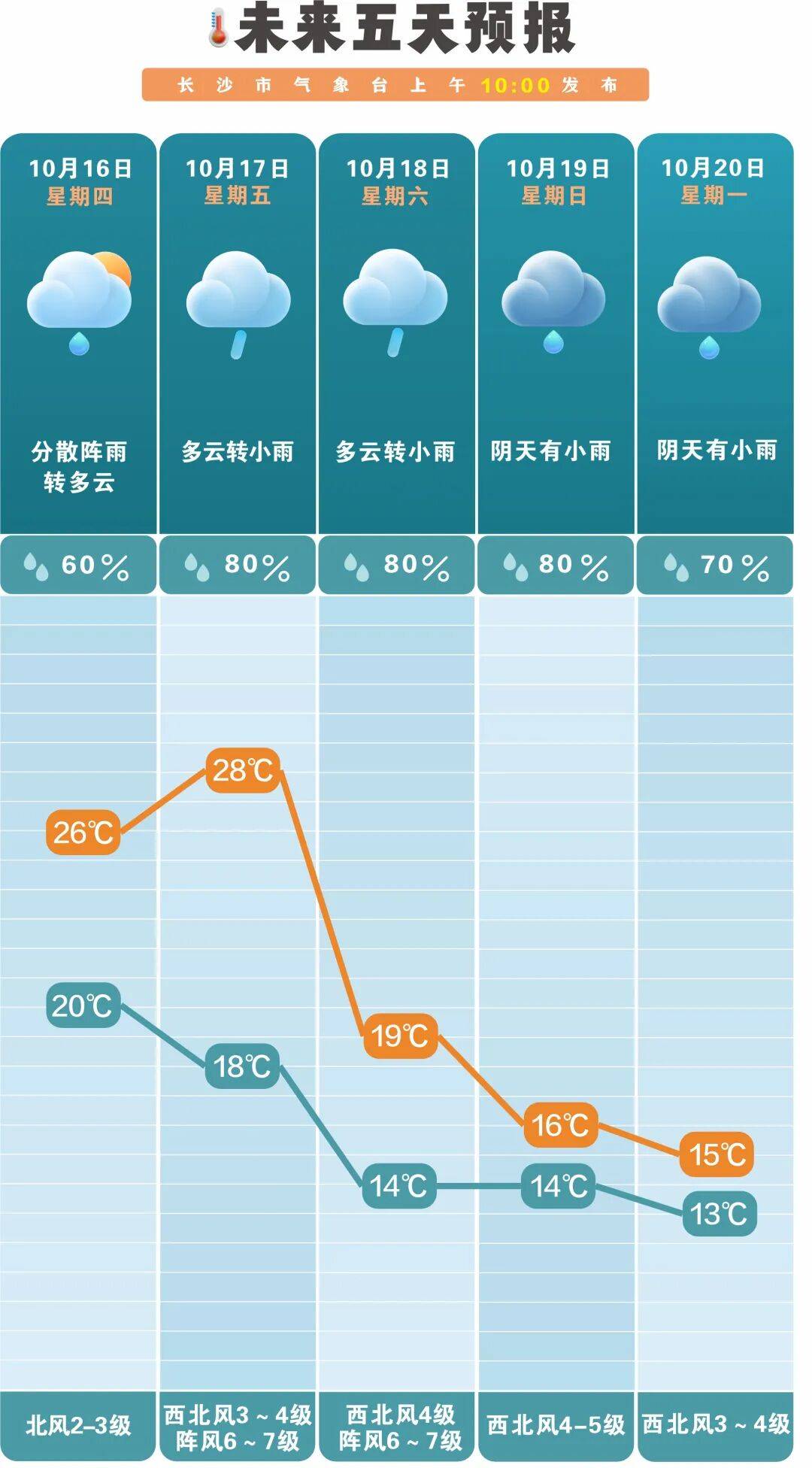 冷空气活跃<strong></p>
<p>亨通光电股票</strong>，降温、降雨、大风即将轮番登场！