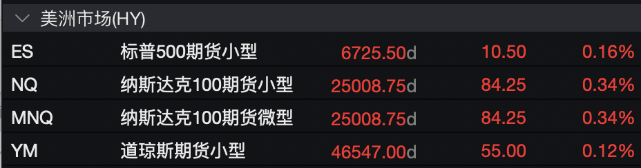 盈利乐观情绪压倒贸易担忧<strong></p>
<p>步步高股票</strong>，美股三大期指集体上涨，科技股盘前多数走高，金银维持强势，加密货币震荡