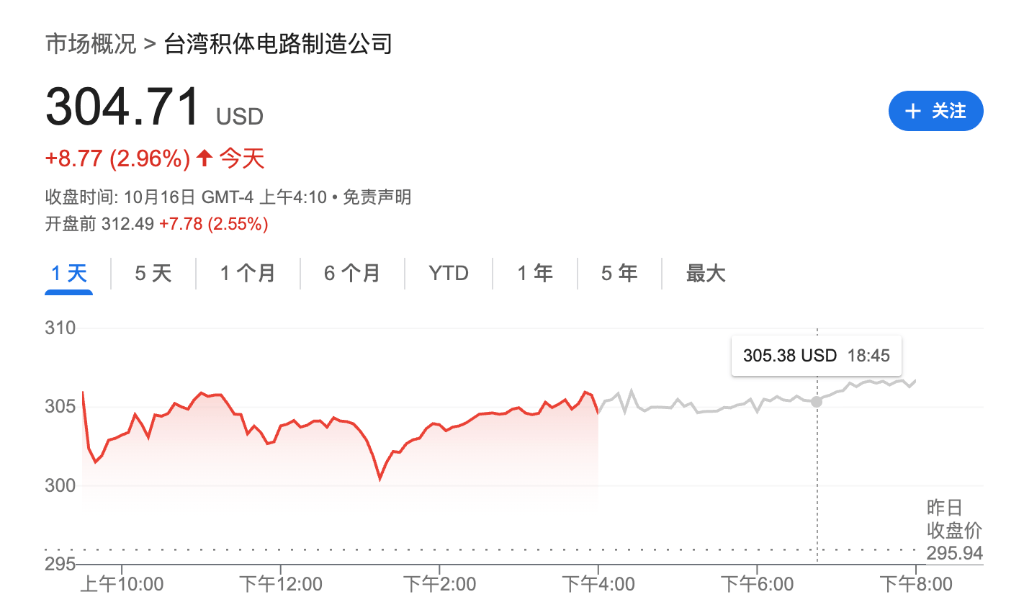 盈利乐观情绪压倒贸易担忧<strong></p>
<p>步步高股票</strong>，美股三大期指集体上涨，科技股盘前多数走高，金银维持强势，加密货币震荡