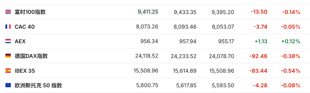 盈利乐观情绪压倒贸易担忧<strong></p>
<p>步步高股票</strong>，美股三大期指集体上涨，科技股盘前多数走高，金银维持强势，加密货币震荡